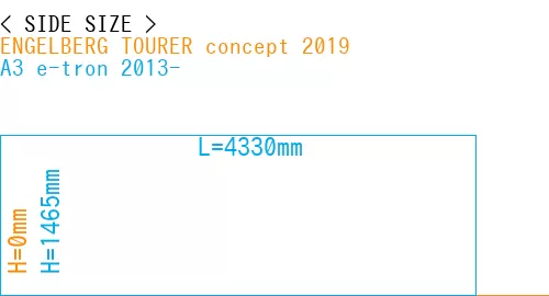 #ENGELBERG TOURER concept 2019 + A3 e-tron 2013-